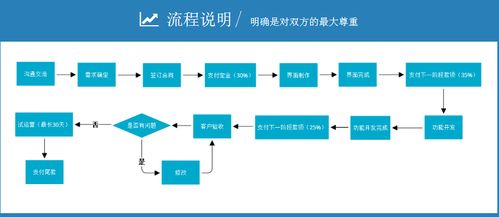 永生儀科技 專業(yè)軟件與游戲開發(fā)的領(lǐng)航者