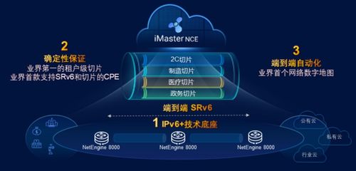 基于IPv6技術(shù)底座升級運營商專線能力，實現(xiàn)網(wǎng)絡(luò)價值最大化