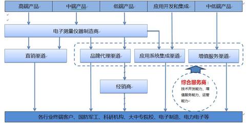 企業(yè)價值與軟件的技術(shù)開發(fā)及銷售