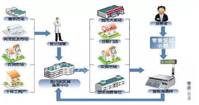 牛羊屠宰溯源系統軟件 一體化開發建設與銷售解決方案