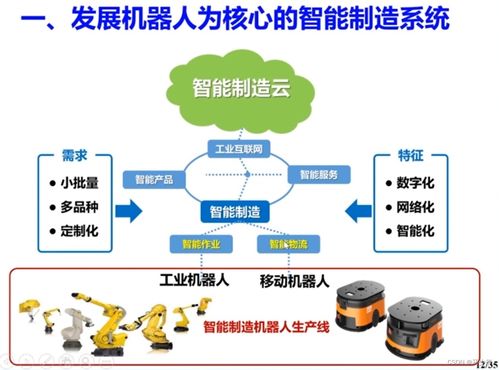 高端制造機器人感知與控制技術 核心軟件開發(fā)與市場銷售策略