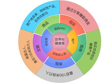 共享經(jīng)濟的下一個風(fēng)口 軟件開發(fā)共享化，首家“代碼共享平臺”正式亮相