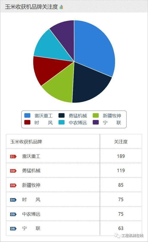 2021年5月農(nóng)機品牌及單款產(chǎn)品關(guān)注度排名——銷售與技術(shù)服務(wù)視角分析